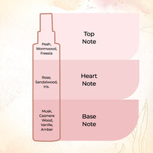 Load image into Gallery viewer, Love Forever Body Mist For Women (210 ML)