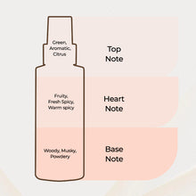 Load image into Gallery viewer, Liv Fine Fragrance Mist (120 ML)
