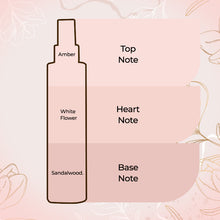 Load image into Gallery viewer, Love and Peace Fine Fragrance Mist (210 ML)